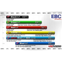 Infos Températures plaquettes EBC